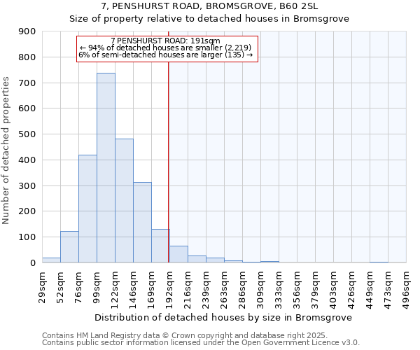 7, PENSHURST ROAD, BROMSGROVE, B60 2SL: Size of property relative to detached houses in Bromsgrove