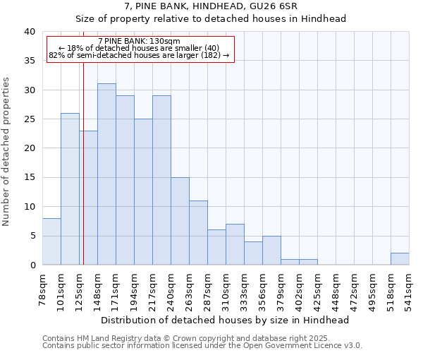 7, PINE BANK, HINDHEAD, GU26 6SR: Size of property relative to detached houses in Hindhead