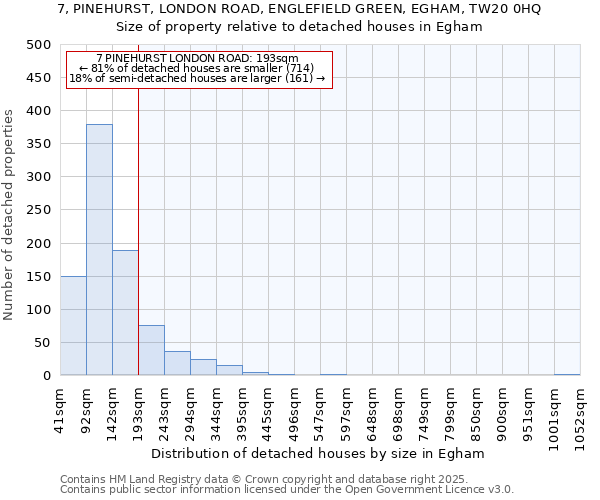 7, PINEHURST, LONDON ROAD, ENGLEFIELD GREEN, EGHAM, TW20 0HQ: Size of property relative to detached houses in Egham