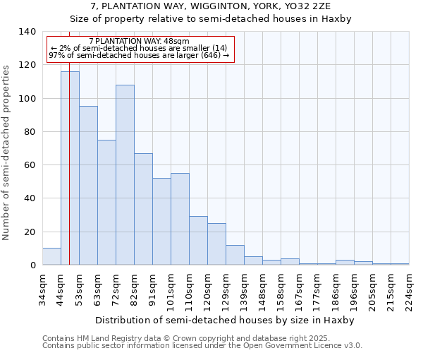 7, PLANTATION WAY, WIGGINTON, YORK, YO32 2ZE: Size of property relative to detached houses in Haxby