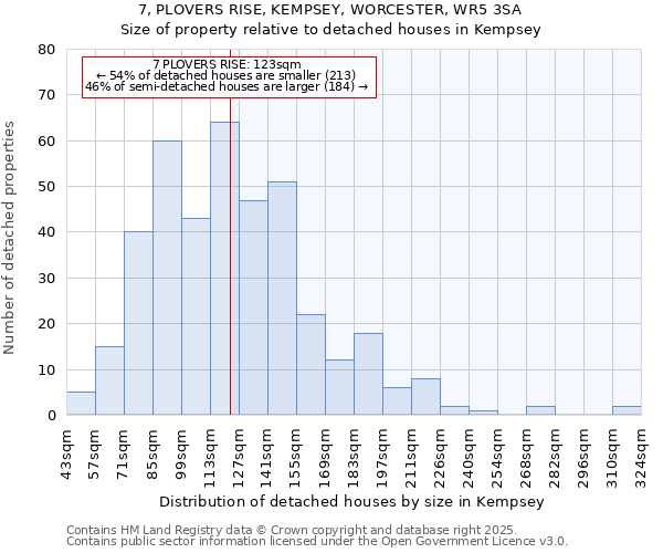 7, PLOVERS RISE, KEMPSEY, WORCESTER, WR5 3SA: Size of property relative to detached houses in Kempsey