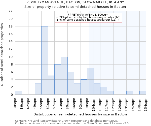 7, PRETYMAN AVENUE, BACTON, STOWMARKET, IP14 4NY: Size of property relative to detached houses in Bacton