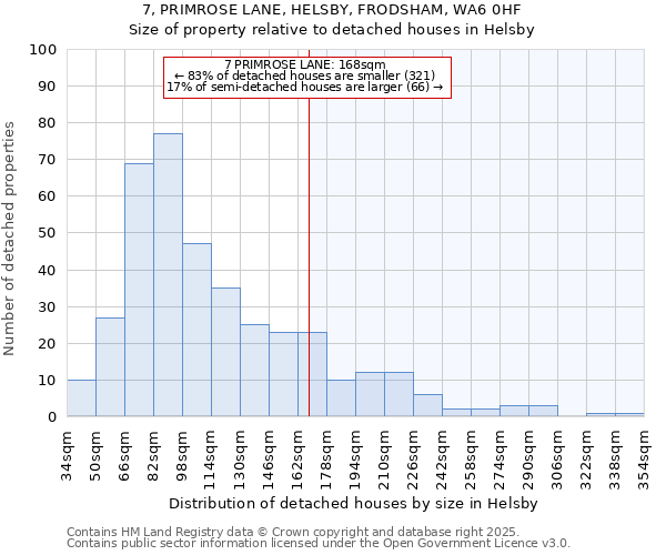 7, PRIMROSE LANE, HELSBY, FRODSHAM, WA6 0HF: Size of property relative to detached houses in Helsby