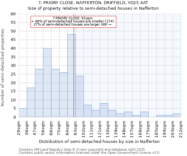 7, PRIORY CLOSE, NAFFERTON, DRIFFIELD, YO25 4AT: Size of property relative to detached houses in Nafferton