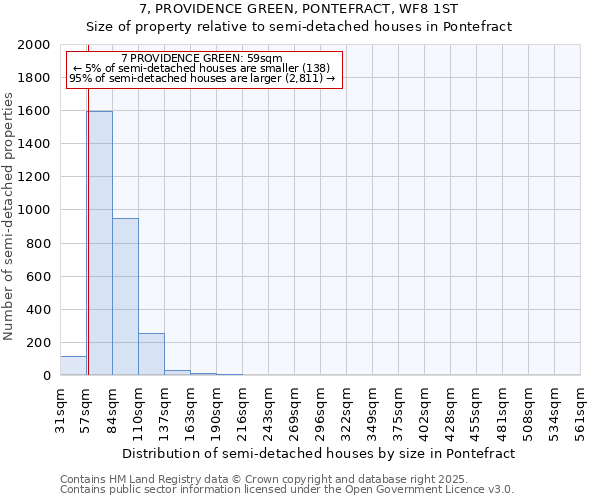 7, PROVIDENCE GREEN, PONTEFRACT, WF8 1ST: Size of property relative to detached houses in Pontefract