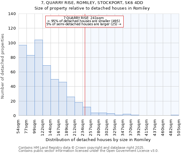 7, QUARRY RISE, ROMILEY, STOCKPORT, SK6 4DD: Size of property relative to detached houses in Romiley