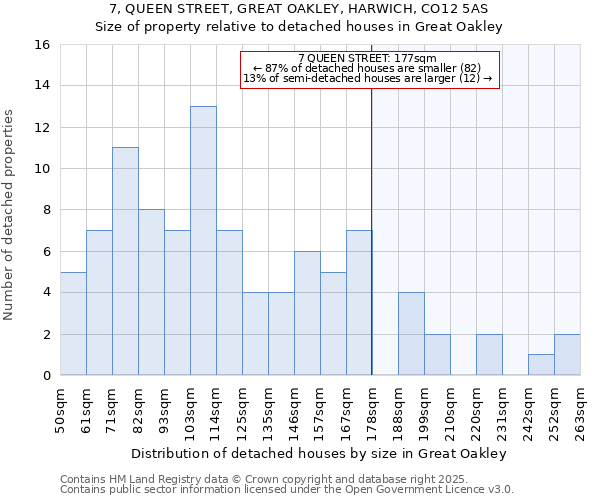 7, QUEEN STREET, GREAT OAKLEY, HARWICH, CO12 5AS: Size of property relative to detached houses in Great Oakley