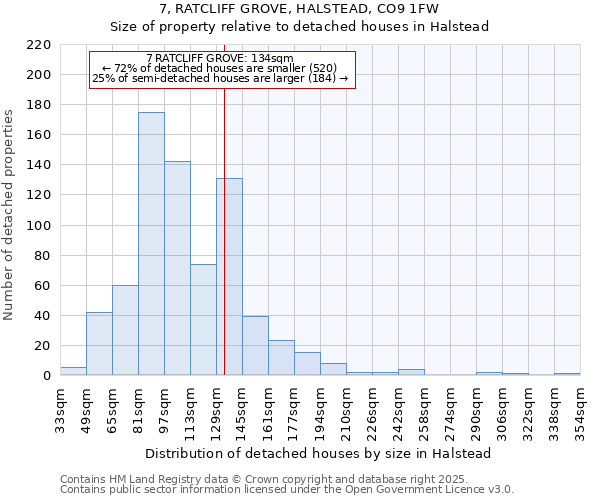 7, RATCLIFF GROVE, HALSTEAD, CO9 1FW: Size of property relative to detached houses in Halstead