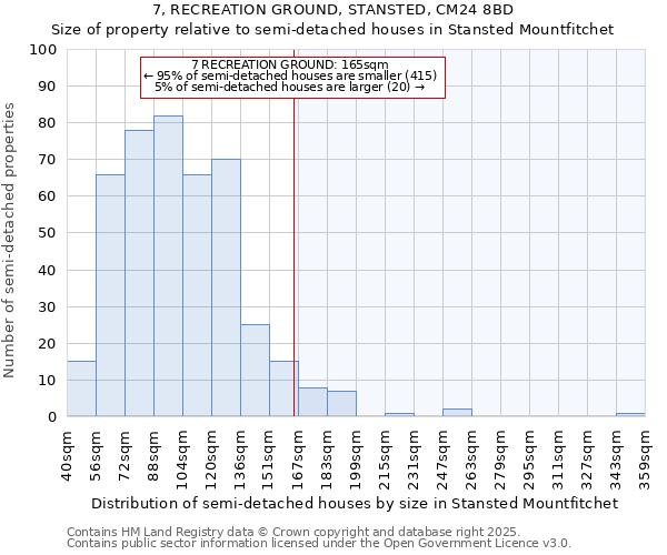 7, RECREATION GROUND, STANSTED, CM24 8BD: Size of property relative to detached houses in Stansted Mountfitchet