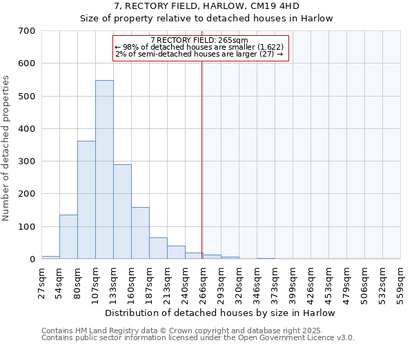 7, RECTORY FIELD, HARLOW, CM19 4HD: Size of property relative to detached houses in Harlow