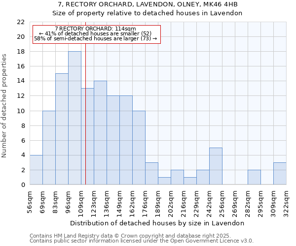 7, RECTORY ORCHARD, LAVENDON, OLNEY, MK46 4HB: Size of property relative to detached houses in Lavendon