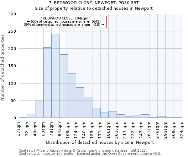 7, REDWOOD CLOSE, NEWPORT, PO30 5RT: Size of property relative to detached houses in Newport