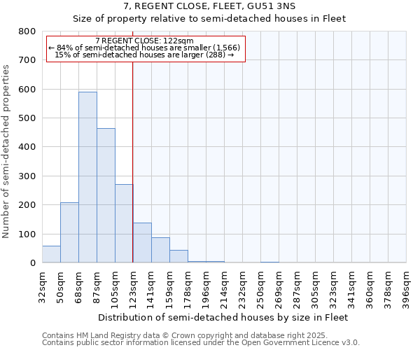 7, REGENT CLOSE, FLEET, GU51 3NS: Size of property relative to detached houses in Fleet