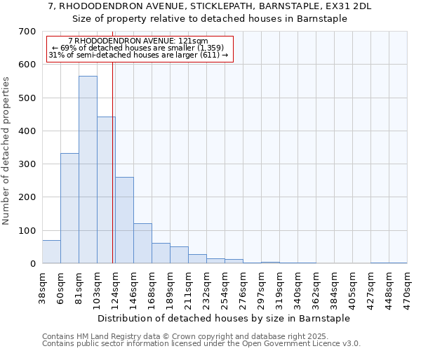 7, RHODODENDRON AVENUE, STICKLEPATH, BARNSTAPLE, EX31 2DL: Size of property relative to detached houses in Barnstaple