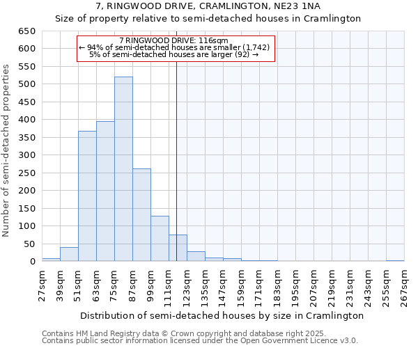 7, RINGWOOD DRIVE, CRAMLINGTON, NE23 1NA: Size of property relative to detached houses in Cramlington