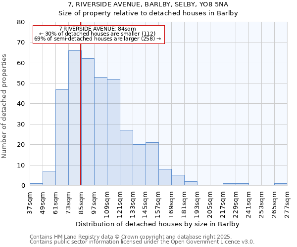 7, RIVERSIDE AVENUE, BARLBY, SELBY, YO8 5NA: Size of property relative to detached houses in Barlby