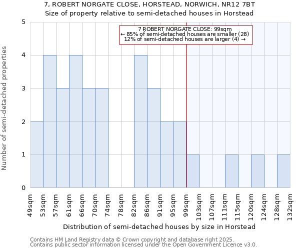 7, ROBERT NORGATE CLOSE, HORSTEAD, NORWICH, NR12 7BT: Size of property relative to detached houses in Horstead