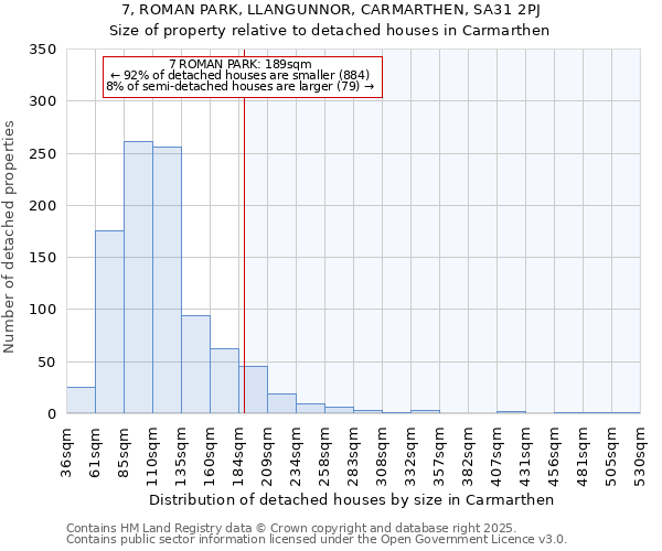 7, ROMAN PARK, LLANGUNNOR, CARMARTHEN, SA31 2PJ: Size of property relative to detached houses in Carmarthen