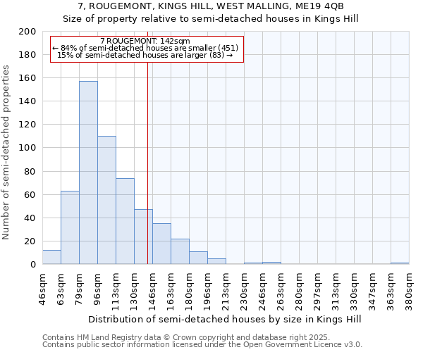 7, ROUGEMONT, KINGS HILL, WEST MALLING, ME19 4QB: Size of property relative to detached houses in Kings Hill