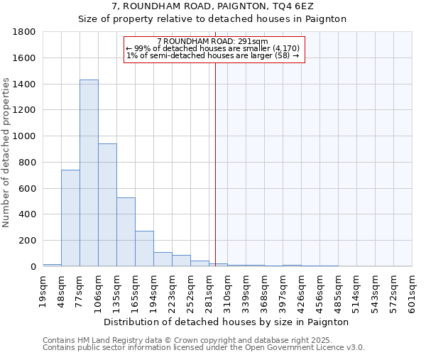 7, ROUNDHAM ROAD, PAIGNTON, TQ4 6EZ: Size of property relative to detached houses in Paignton