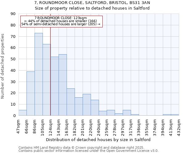 7, ROUNDMOOR CLOSE, SALTFORD, BRISTOL, BS31 3AN: Size of property relative to detached houses in Saltford