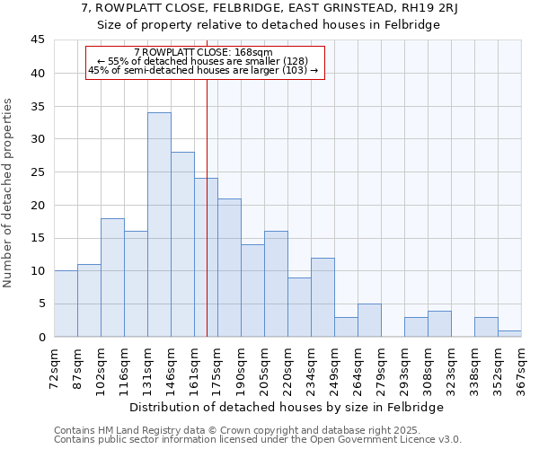 7, ROWPLATT CLOSE, FELBRIDGE, EAST GRINSTEAD, RH19 2RJ: Size of property relative to detached houses in Felbridge