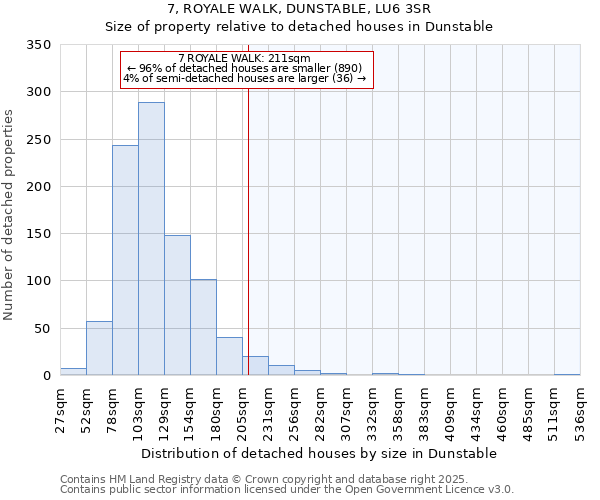 7, ROYALE WALK, DUNSTABLE, LU6 3SR: Size of property relative to detached houses in Dunstable