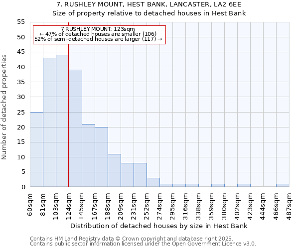 7, RUSHLEY MOUNT, HEST BANK, LANCASTER, LA2 6EE: Size of property relative to detached houses in Hest Bank