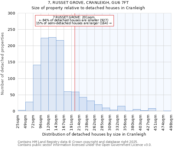 7, RUSSET GROVE, CRANLEIGH, GU6 7FT: Size of property relative to detached houses in Cranleigh