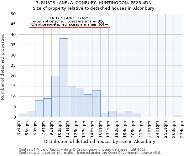 7, RUSTS LANE, ALCONBURY, HUNTINGDON, PE28 4DN: Size of property relative to detached houses in Alconbury