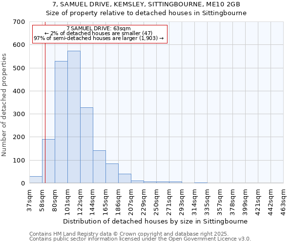 7, SAMUEL DRIVE, KEMSLEY, SITTINGBOURNE, ME10 2GB: Size of property relative to detached houses in Sittingbourne