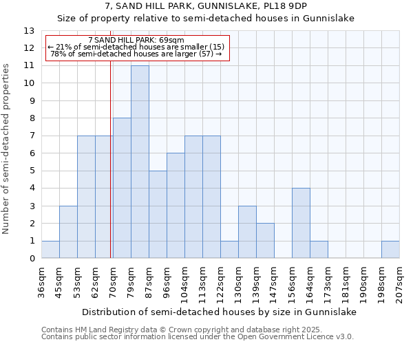 7, SAND HILL PARK, GUNNISLAKE, PL18 9DP: Size of property relative to detached houses in Gunnislake