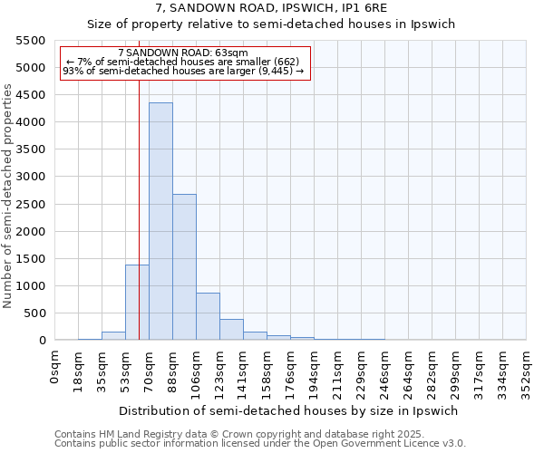 7, SANDOWN ROAD, IPSWICH, IP1 6RE: Size of property relative to detached houses in Ipswich