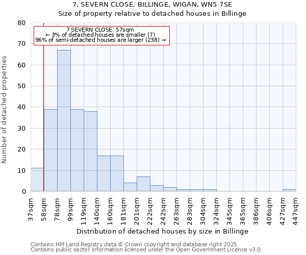 7, SEVERN CLOSE, BILLINGE, WIGAN, WN5 7SE: Size of property relative to detached houses in Billinge