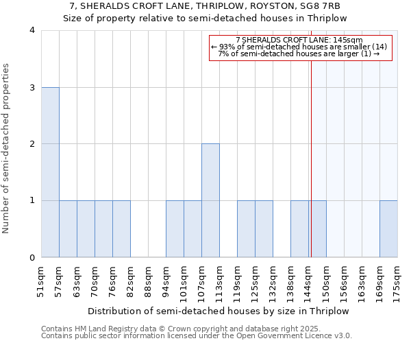 7, SHERALDS CROFT LANE, THRIPLOW, ROYSTON, SG8 7RB: Size of property relative to detached houses in Thriplow