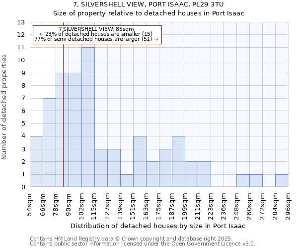 7, SILVERSHELL VIEW, PORT ISAAC, PL29 3TU: Size of property relative to detached houses in Port Isaac