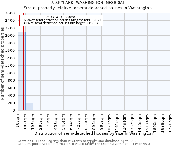 7, SKYLARK, WASHINGTON, NE38 0AL: Size of property relative to detached houses in Washington