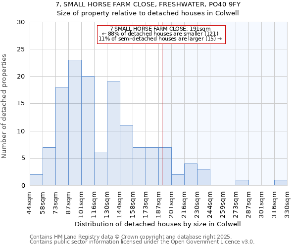 7, SMALL HORSE FARM CLOSE, FRESHWATER, PO40 9FY: Size of property relative to detached houses in Colwell