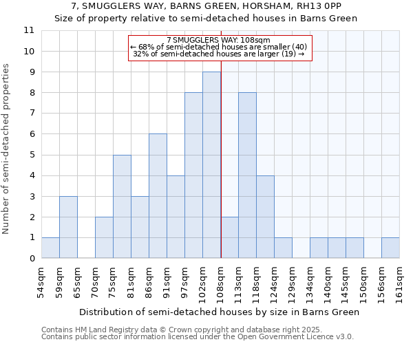 7, SMUGGLERS WAY, BARNS GREEN, HORSHAM, RH13 0PP: Size of property relative to detached houses in Barns Green