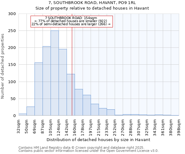 7, SOUTHBROOK ROAD, HAVANT, PO9 1RL: Size of property relative to detached houses in Havant