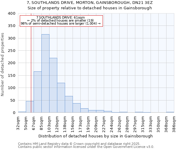 7, SOUTHLANDS DRIVE, MORTON, GAINSBOROUGH, DN21 3EZ: Size of property relative to detached houses in Gainsborough