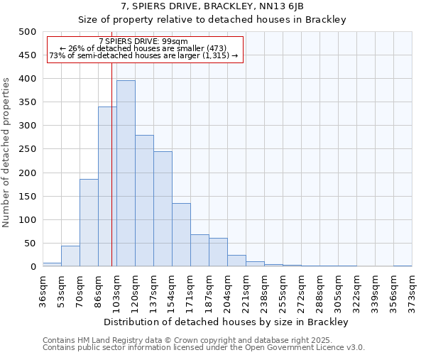 7, SPIERS DRIVE, BRACKLEY, NN13 6JB: Size of property relative to detached houses in Brackley