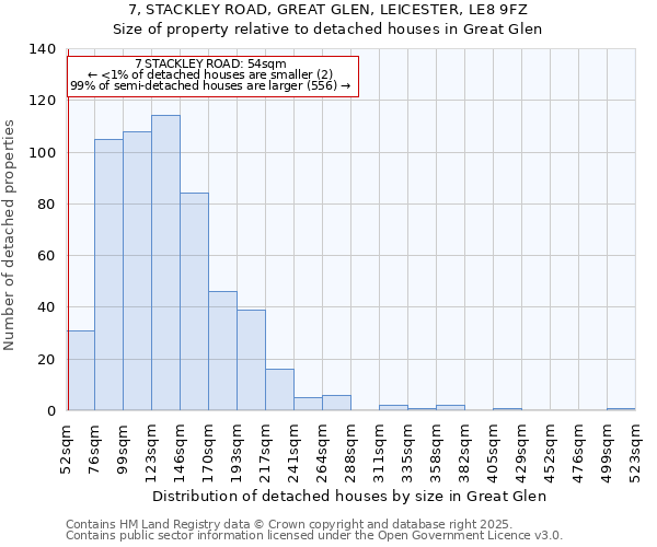 7, STACKLEY ROAD, GREAT GLEN, LEICESTER, LE8 9FZ: Size of property relative to detached houses in Great Glen