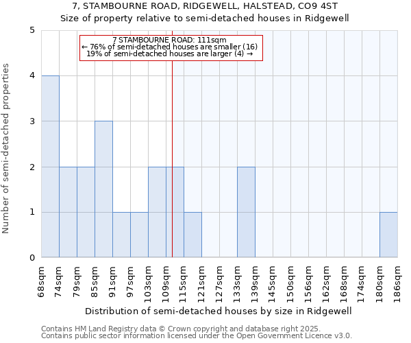 7, STAMBOURNE ROAD, RIDGEWELL, HALSTEAD, CO9 4ST: Size of property relative to detached houses in Ridgewell