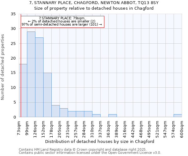 7, STANNARY PLACE, CHAGFORD, NEWTON ABBOT, TQ13 8SY: Size of property relative to detached houses in Chagford