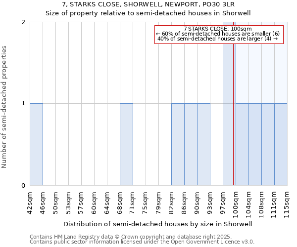 7, STARKS CLOSE, SHORWELL, NEWPORT, PO30 3LR: Size of property relative to detached houses in Shorwell