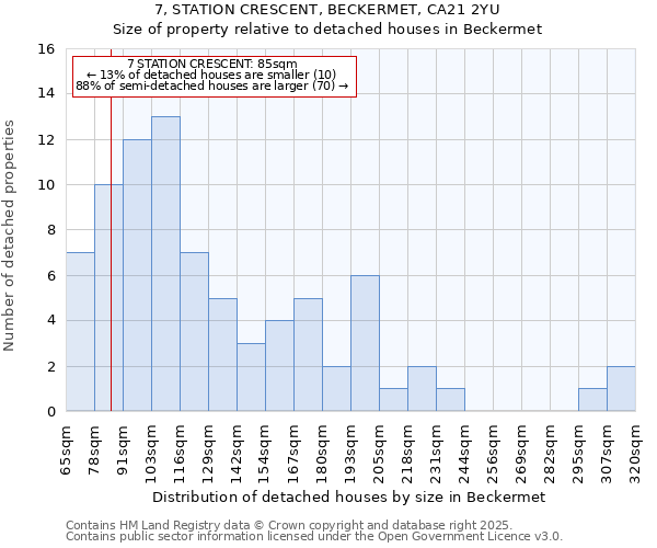 7, STATION CRESCENT, BECKERMET, CA21 2YU: Size of property relative to detached houses in Beckermet