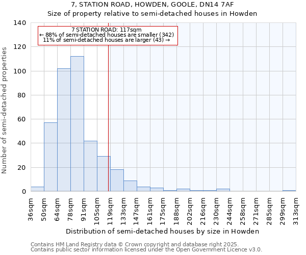 7, STATION ROAD, HOWDEN, GOOLE, DN14 7AF: Size of property relative to detached houses in Howden