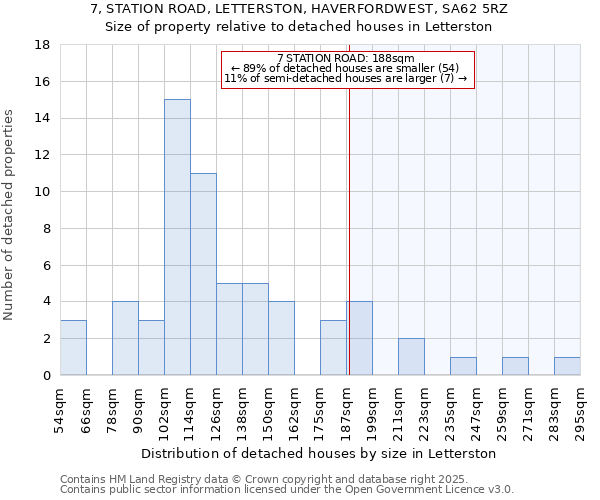 7, STATION ROAD, LETTERSTON, HAVERFORDWEST, SA62 5RZ: Size of property relative to detached houses in Letterston