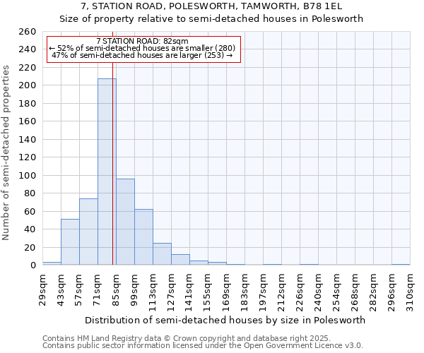 7, STATION ROAD, POLESWORTH, TAMWORTH, B78 1EL: Size of property relative to detached houses in Polesworth